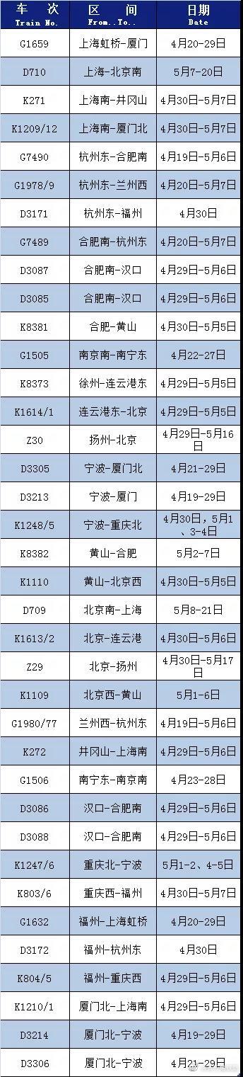 长三角铁路最新恢复开行、增开车次来啦！