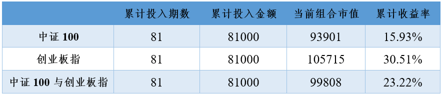 2021年4月23日投资策略分享