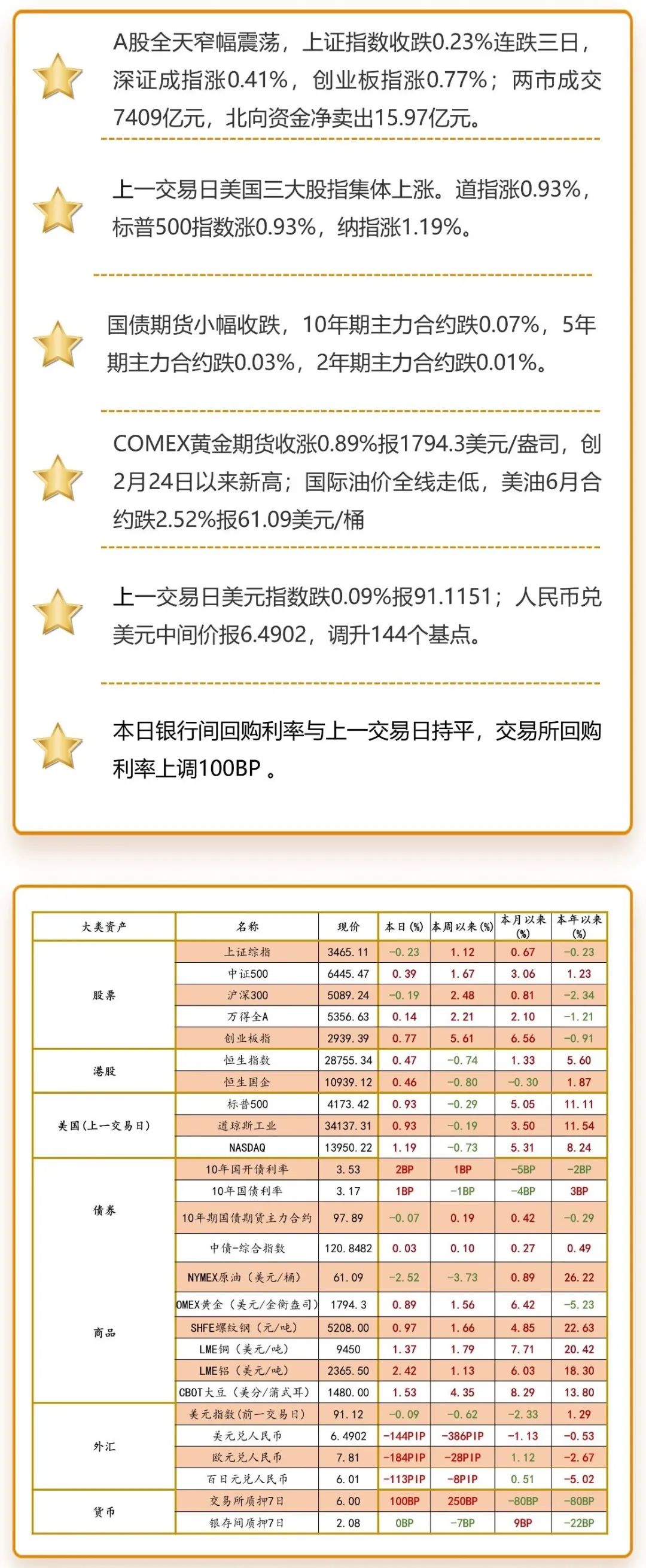 注:海外市场数据为上一交易日图片来源:洪泰财富证券投资部