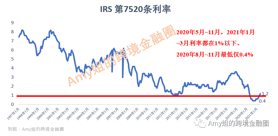 △图：IRS利率