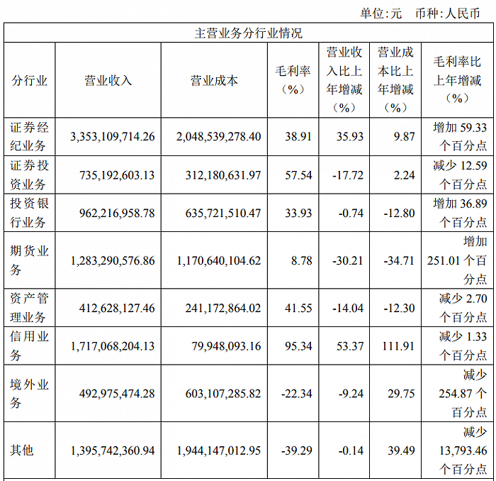 图片来源：中泰证券2020年年报