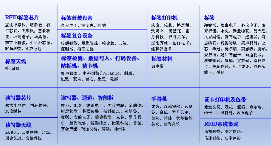 IOTE 2021上海站完美收官丨前瞻布局数字经济时代，撬动万亿级IoT赛道