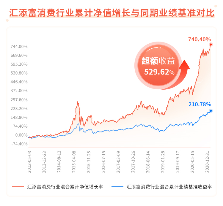 在吗？是时候聊聊超额收益了