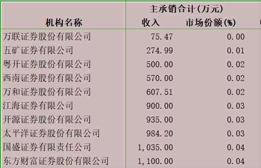 五矿证券一个月两次受罚风控存疑 董事长郭泽林的新战队如何突围?