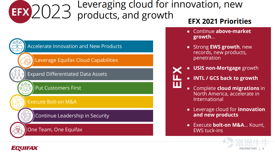 图片来源：investor.equifax.com