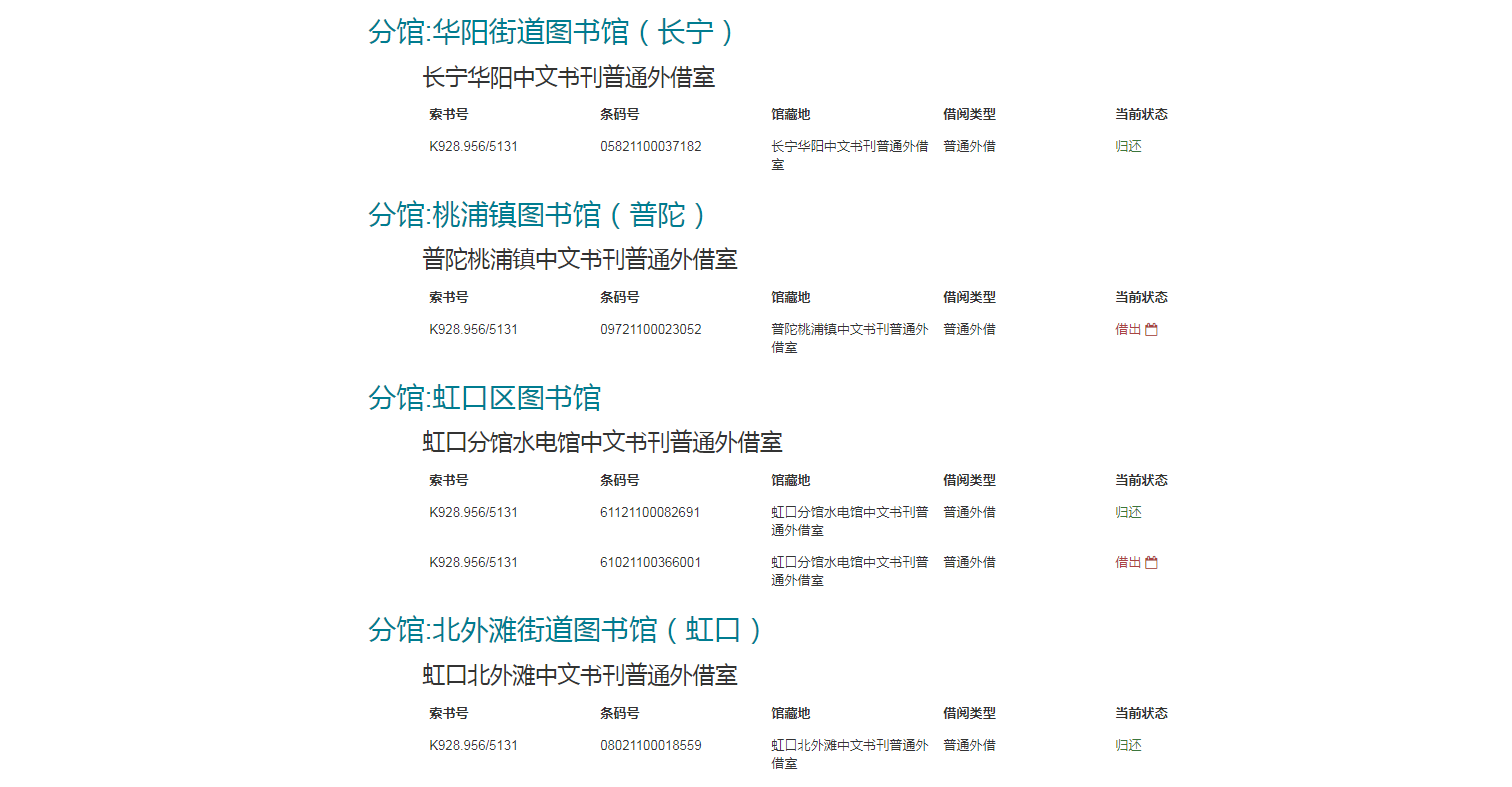 上海市民跑了6家图书馆在库藏书为何借不到借书送上门行不行