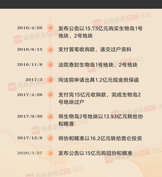 【香雪制药收购生物岛项目事件时间轴;制图:清流工作室】