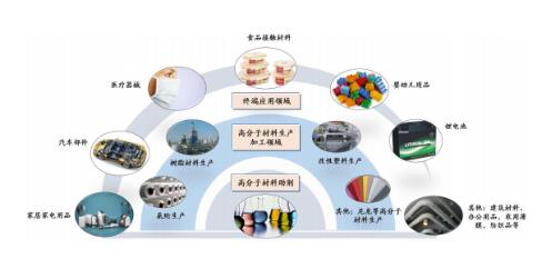 (图说：呈和科技产品终端应用广泛)