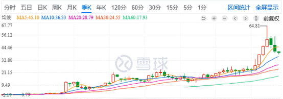 越跌越买？ 兴全基金谢治宇连续两个季度买入双汇发展