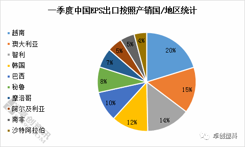 21年一季度中国eps进出口情况简析 Eps 新浪财经 新浪网 21年一季度中国eps进出口情况简析 Eps 新浪财经 新浪网