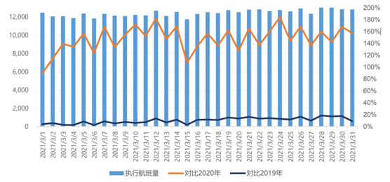数据来源：飞友科技