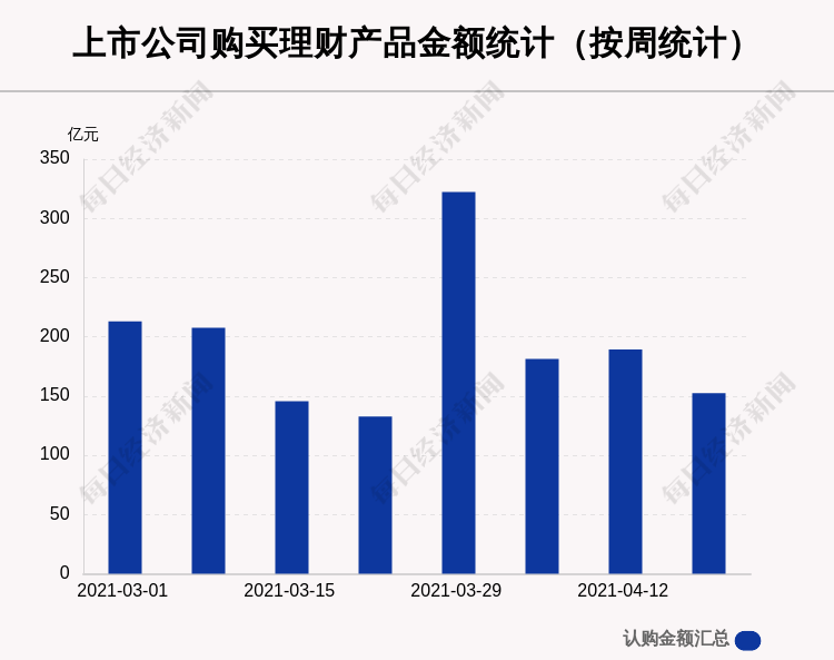 “本周72家A股公司购买152.46亿元理财产品 陆家嘴买入最多