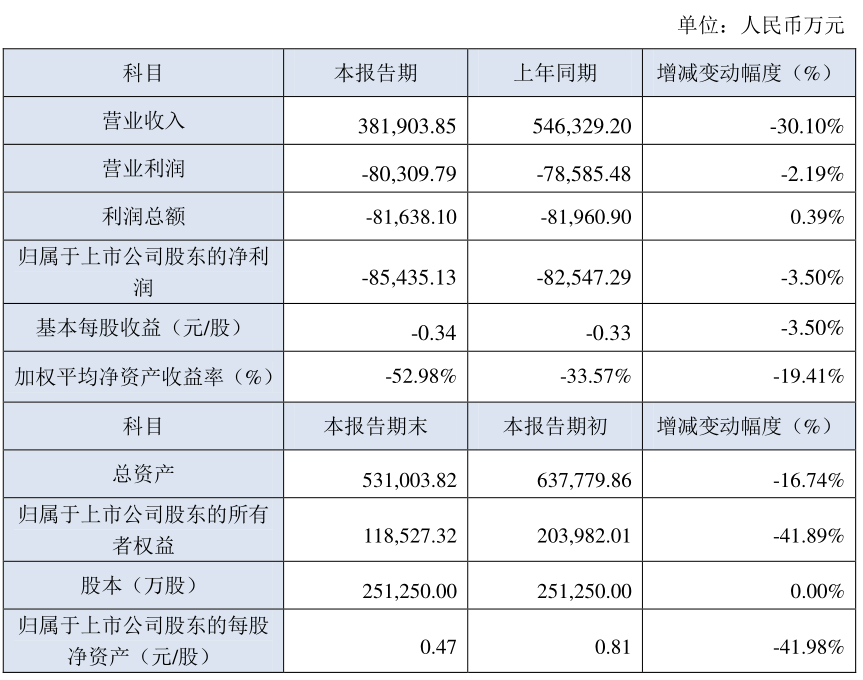数据来源:美邦服饰2020年财报
