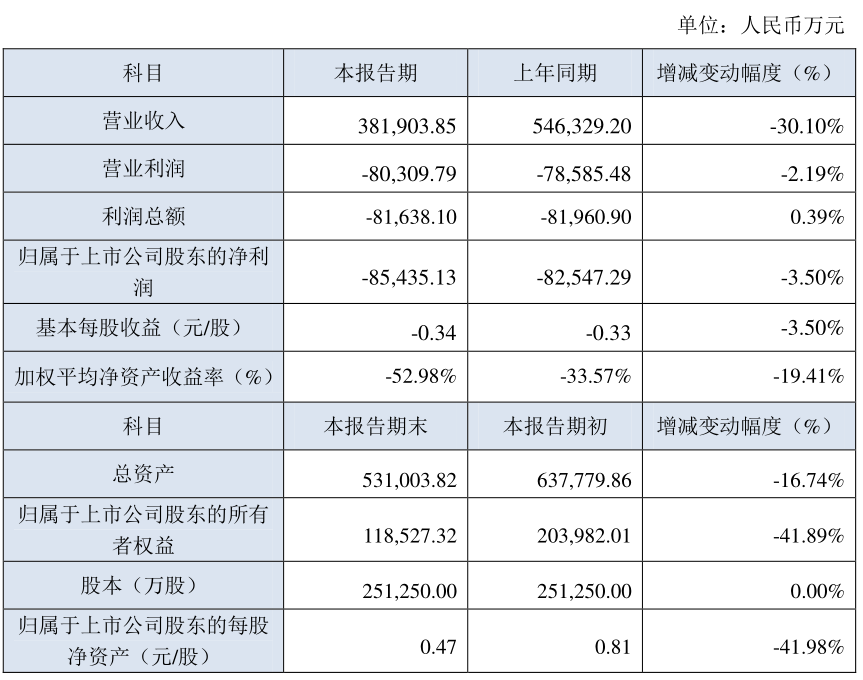 数据来源：美邦服饰2020年财报