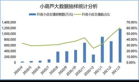 图/小葫芦大数据平台