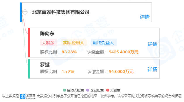 跟谁学因价格违法被顶格罚款50万元