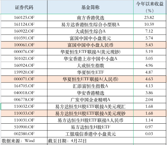 一季度QDII基金规模大幅扩张 规模激增26%