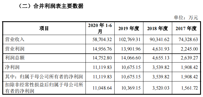 图片来源：依依股份招股书