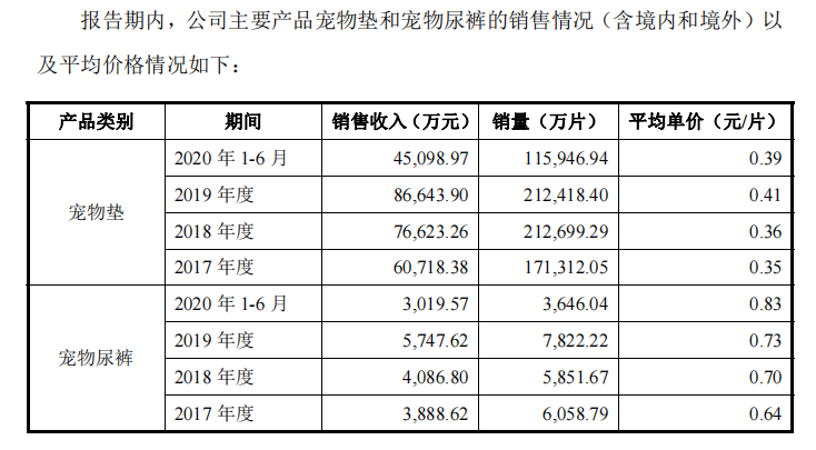 图片来源：依依股份招股书