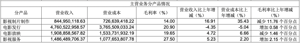 图片来源：公司年报