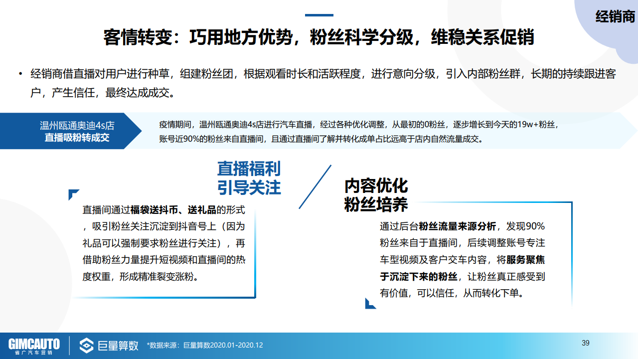 巨量算数 21汽车直播行业研究报告 天合乐学帮助家长发现孩子的更多可能 巨量算数 21汽车直播行业研究报告 天合乐学帮助家长发现孩子的更多可能