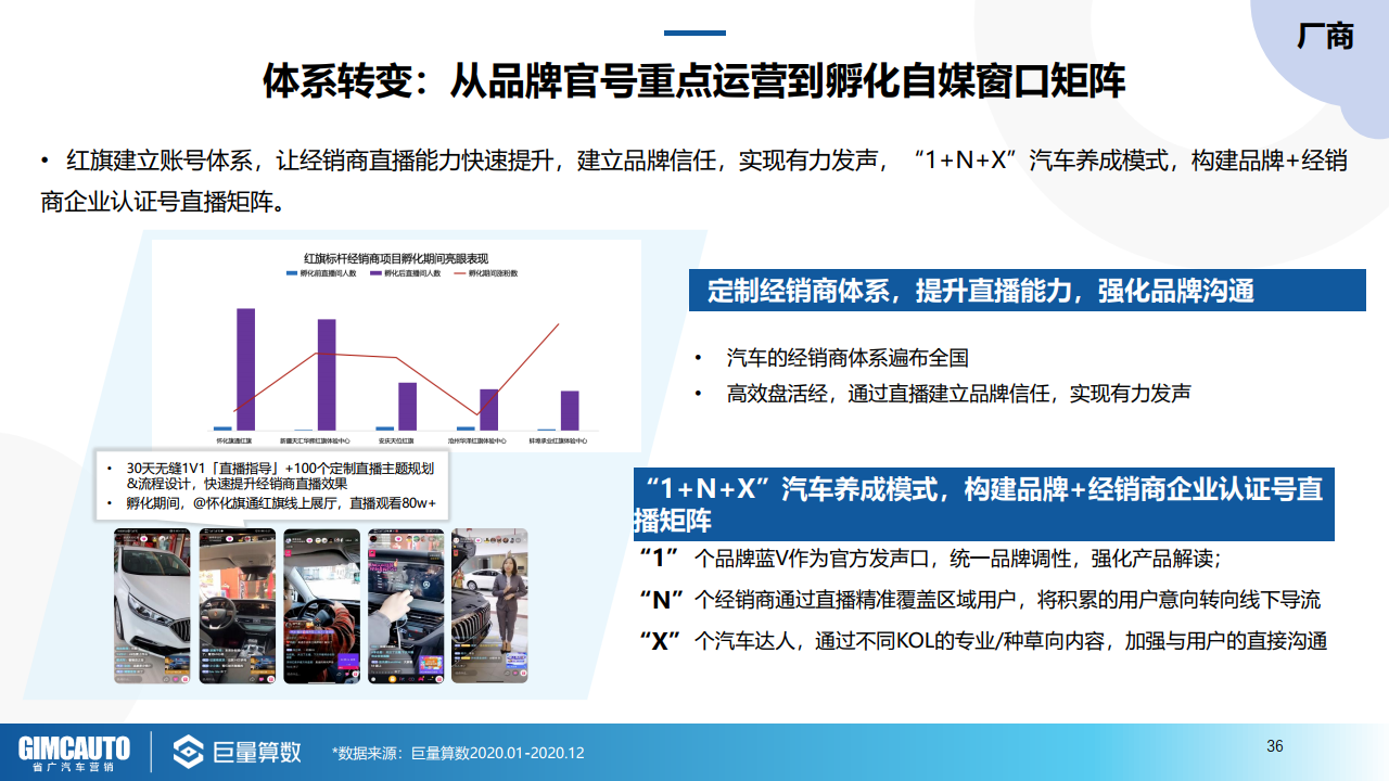 巨量算数 21汽车直播行业研究报告 天合乐学帮助家长发现孩子的更多可能 巨量算数 21汽车直播行业研究报告 天合乐学帮助家长发现孩子的更多可能