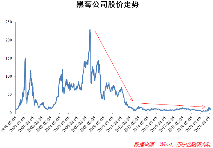 “你买的股票，为啥老是不涨反跌，而且越跌越狠？