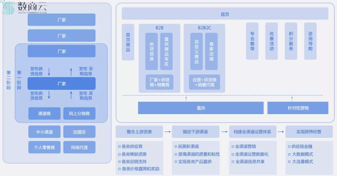 生鲜市场角逐激烈，供应链体系成竞争关键