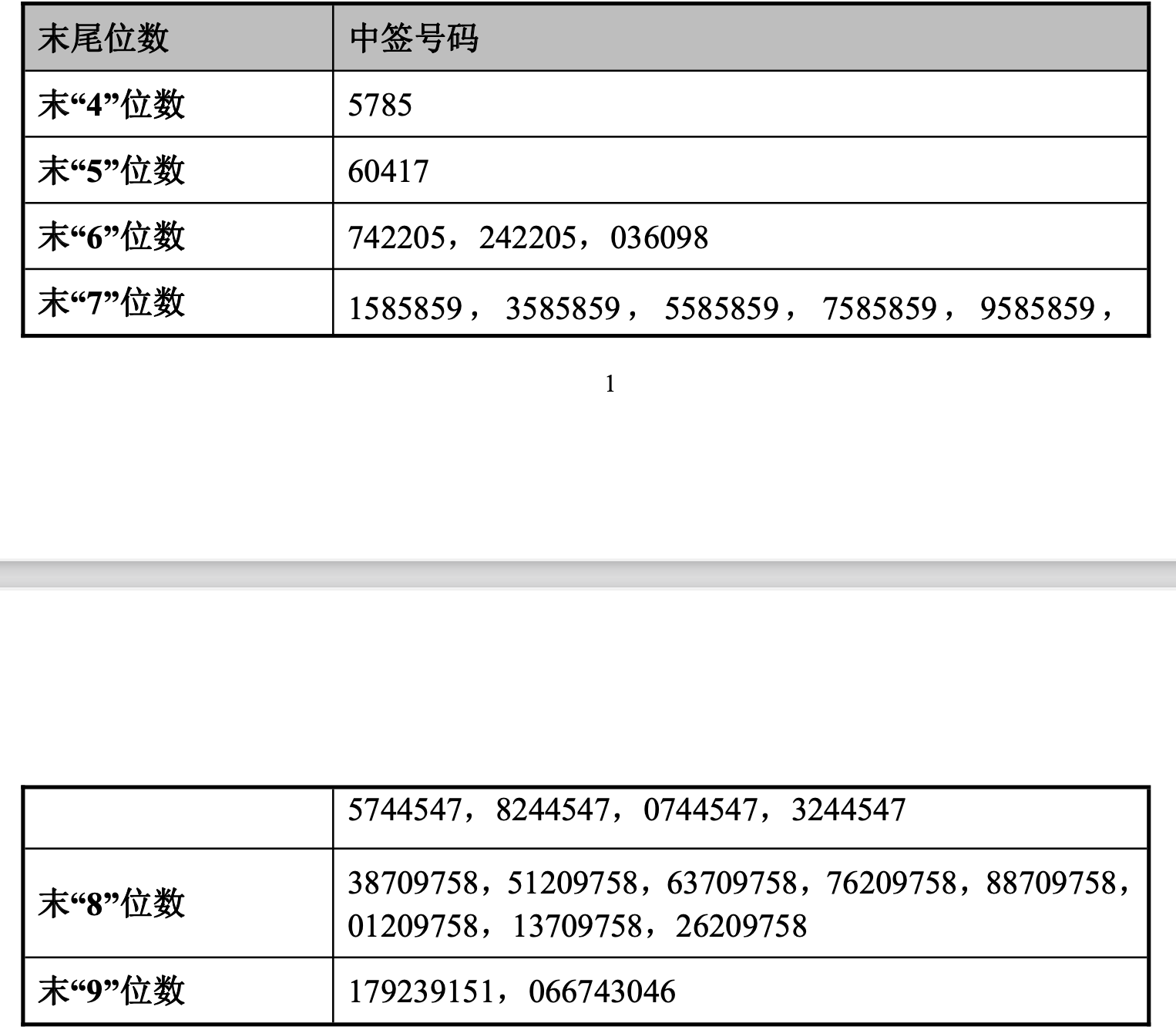 蕾奥规划中签号出炉共3万个