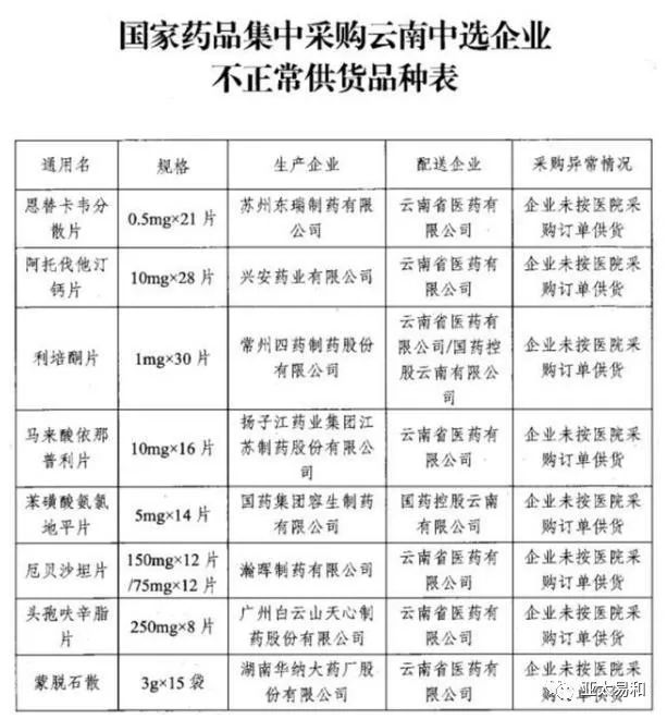 　　图片来源：云南省医保局