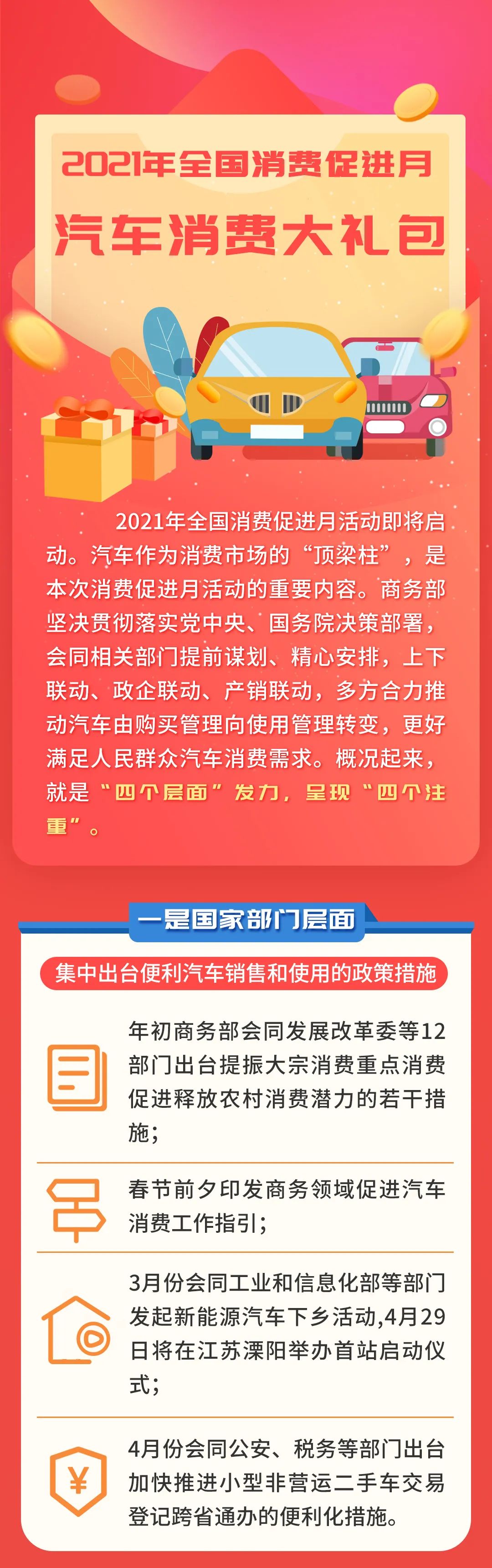 2021年全国消费促进月：汽车消费大礼包