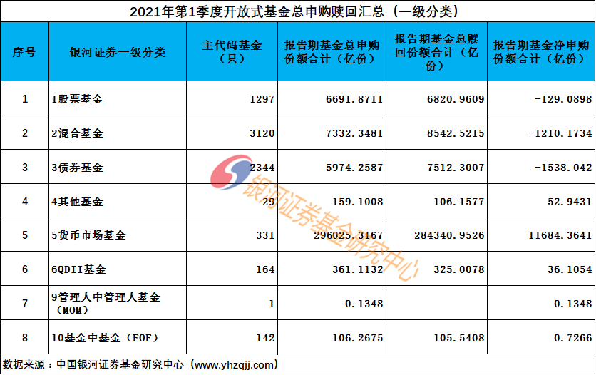 【银河证券】股基债基净赎回货基净申购——2021年1季度公募基金申购赎回简要分析