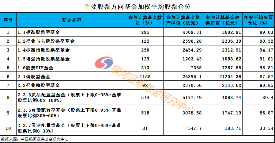 “【银河证券】主要类型基金股票仓位历史变迁