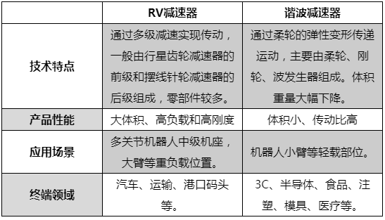 （表格来源：公开资料整理）