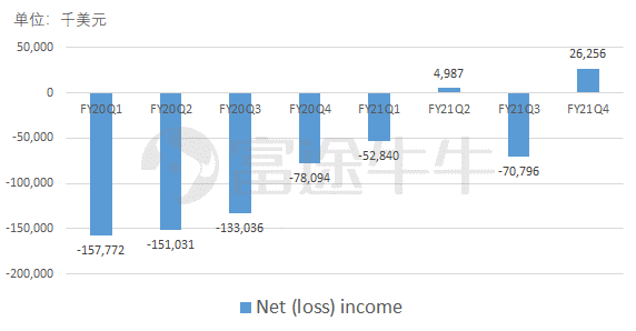 相关阅读：自动化平台UiPath今晚上市！高增长、高毛利吸引谷歌、腾讯参投