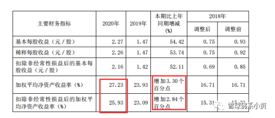 投资者说 | 高瓴资本重仓股隆基股份，一起来看2020年报解读怎么样吧？