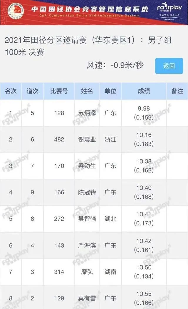 我校博士苏炳添创赛季亚洲最佳成绩|男子百米|苏炳添|北京体育大学