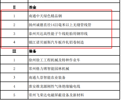 常州冶金材料