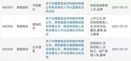 图片来源:上交所