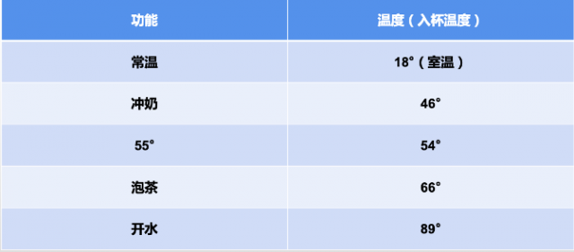 （熊小夕独角兽净饮机常用5档温度实测）