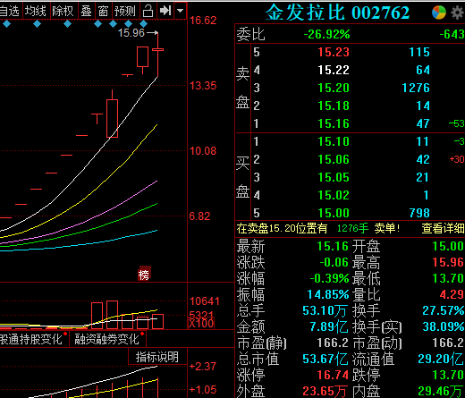 金发拉比股票异动核查完成复牌低开逾1