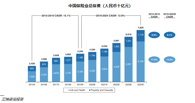 来源：招股书