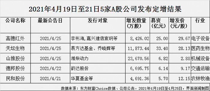 制图：郭净净