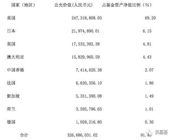 “上投摩根这个基金很nice必入手！稳妥收益的发达国家reits