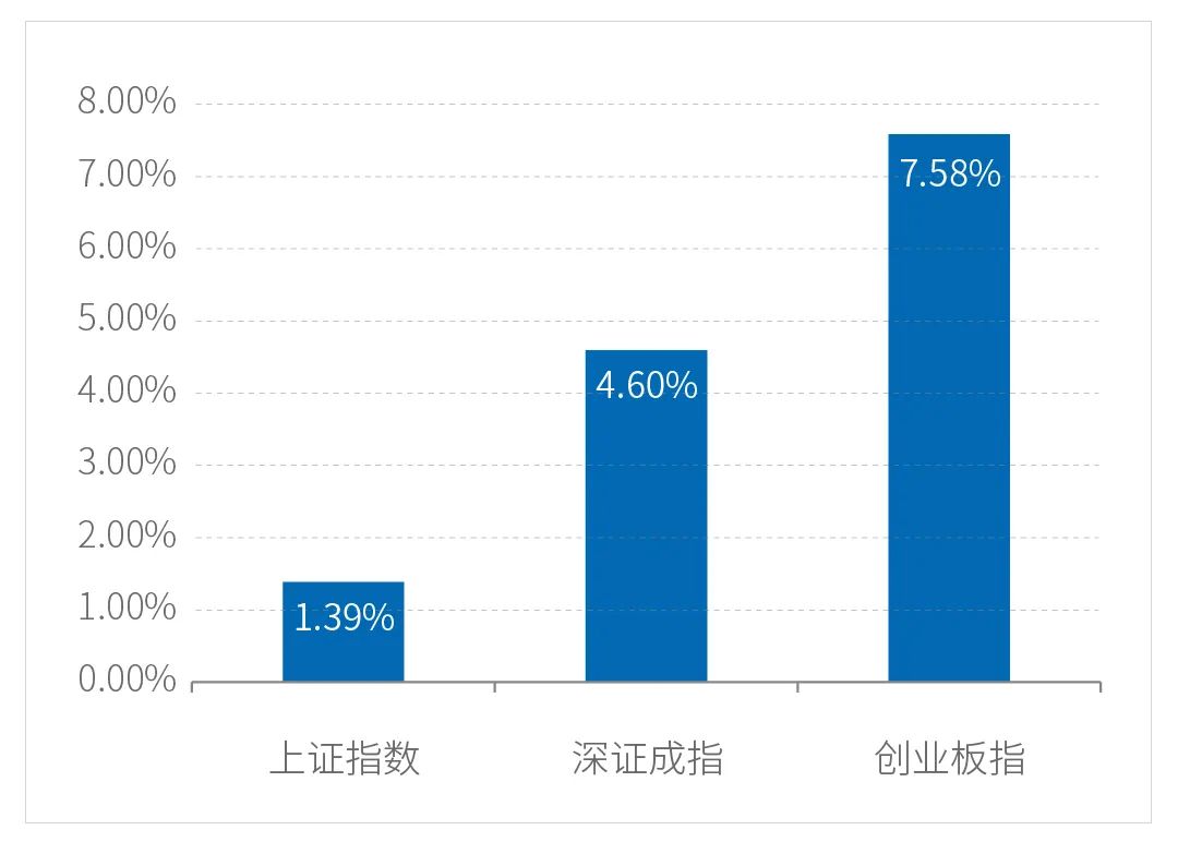 一周视点 | 周期股年内或仍有投资机会