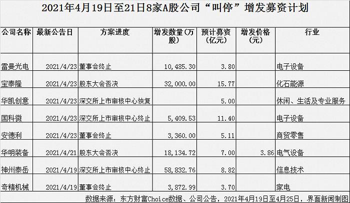 制图：郭净净