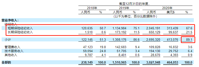 来源：招股书