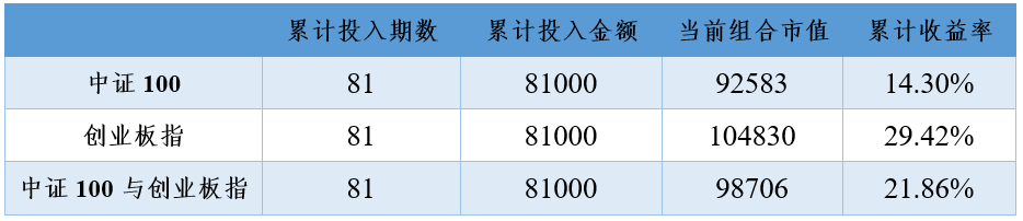 2021年4月26日投资策略分享