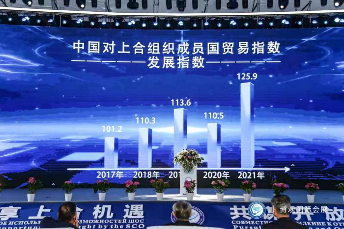 中国对上合组织成员国贸易指数发布：贸易总值年均增长15%，俄罗斯与印度占近8成