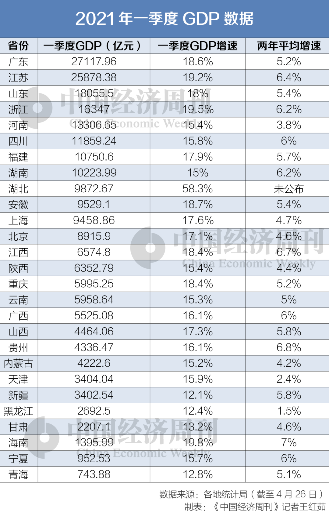 上海GDP超过广东_中国巨无霸城市正在崛起,面积相当于5个北京,GDP即将超越广州(2)